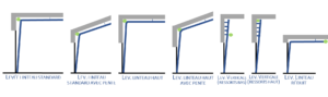 Porte Sectionnelle Industrielle 40mm - Différents type de levées